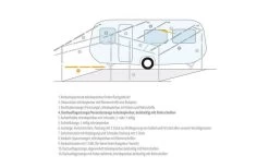 Berger Dachauflagestange / Verandastange Stahl -Bester Markisen Geschäft 12747 155220